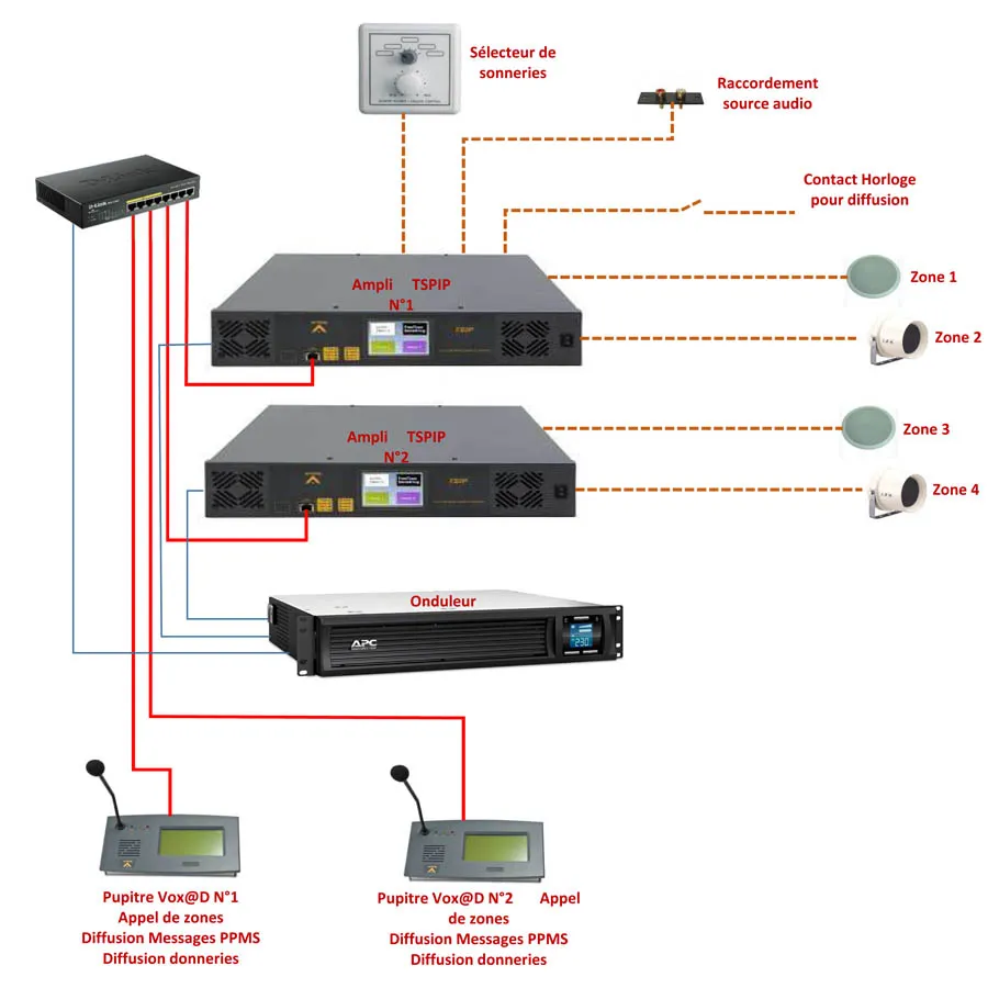 sonorisation ip